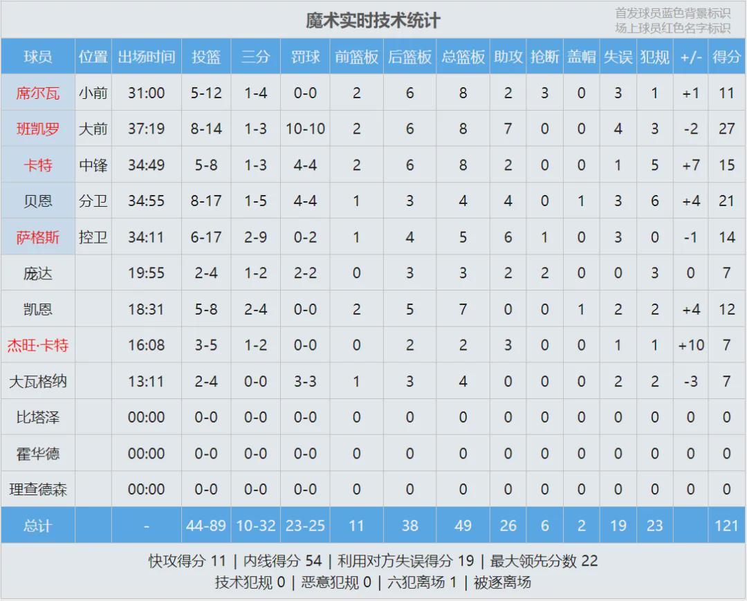 九游体育登录入口-5-0横扫!单赛季五杀!阿德巴约成了笑话